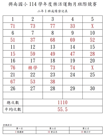 成績