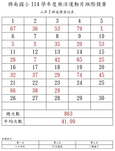 成績