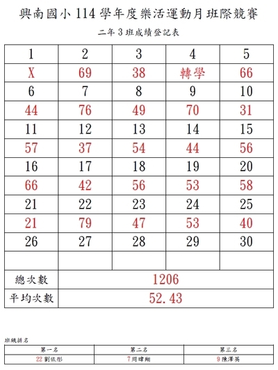 成績