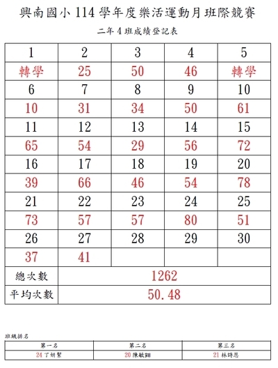 成績