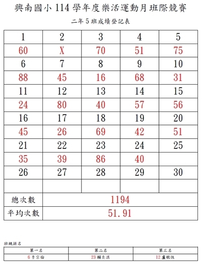 成績