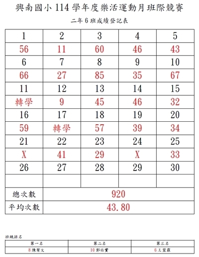 成績
