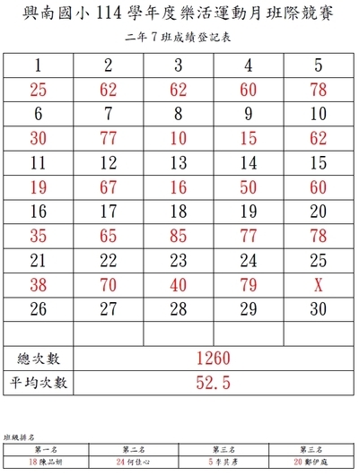 成績