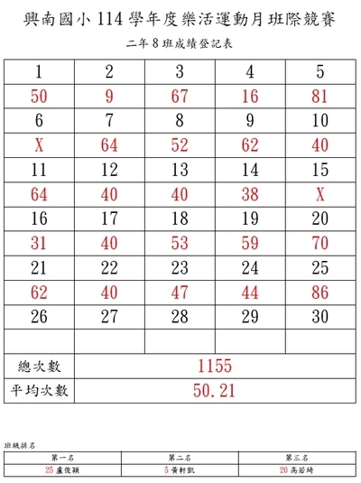 成績