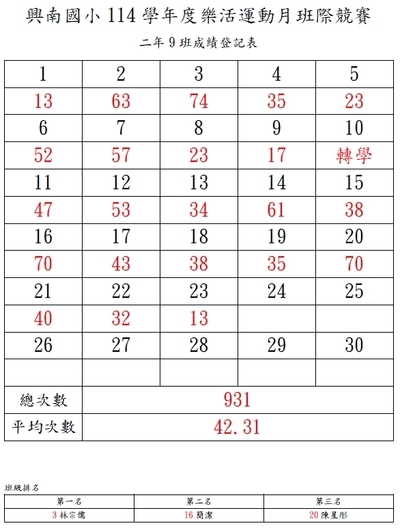 成績