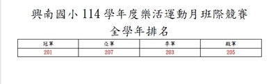 全學年