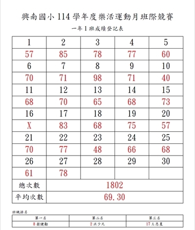 成績