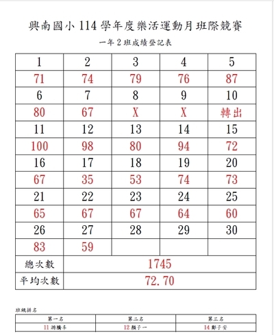 成績
