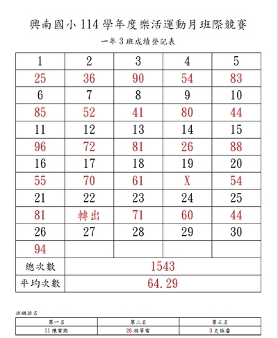 成績