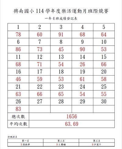 成績