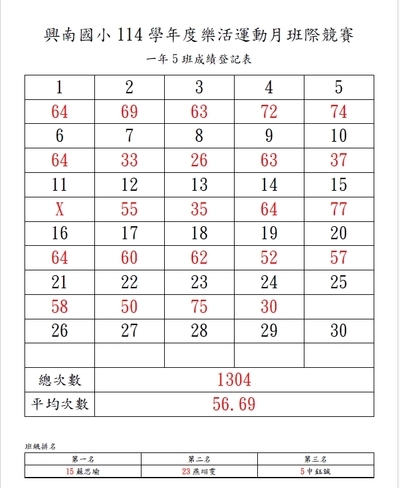 成績