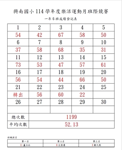 成績