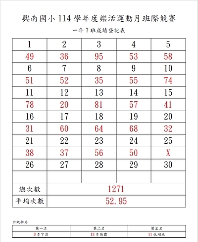 成績