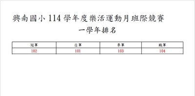 成績